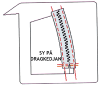 Sy på dragkedjan