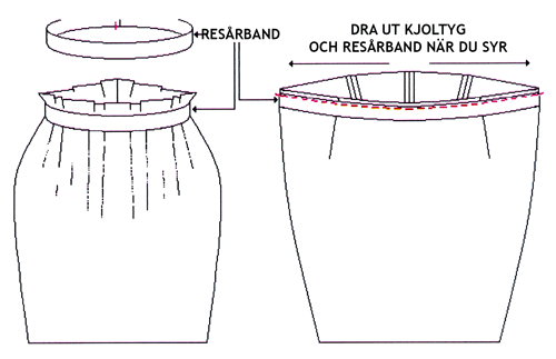 Nåla fast och sy resårband