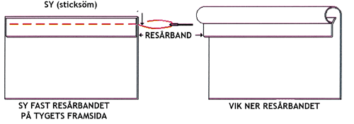 Vik ner resårbandet