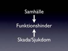 On&ouml;diga begr&auml;nsningar