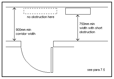 Diagram 21. Corridors, passageways and internal doors 