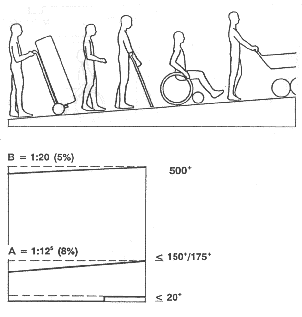diagram to accompany text