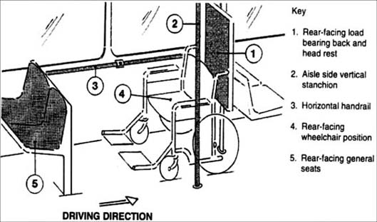 © illustration of how a wheelchair might be secured on a public bus