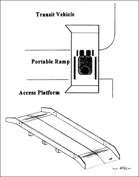 © a bridge design used for access to vehicles