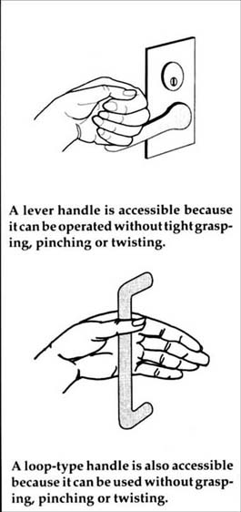 © Diagram illustrating two types of accessible door handles: lever handles and loop-type handles.