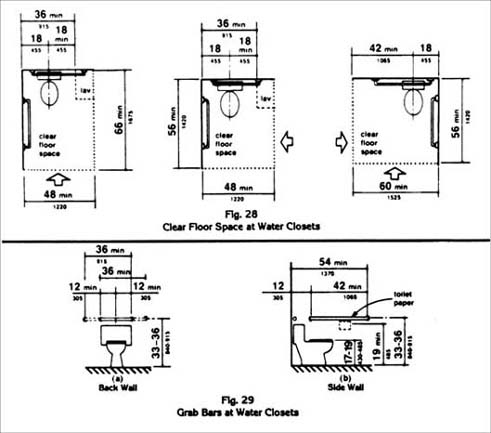 © illustration showing the amount of clear floor space required in a public restroom.