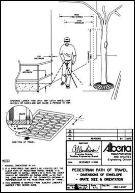 © Diagram shows how a blind pedestrian benefits from having a flat smooth surface to walk on