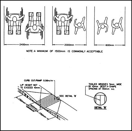 Illustration of access design