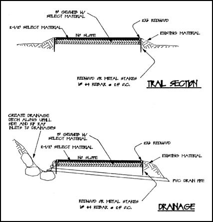 Illustration of accessible trail design