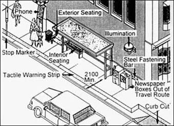 © diagram showing incorporation of several features which assist disabled persons